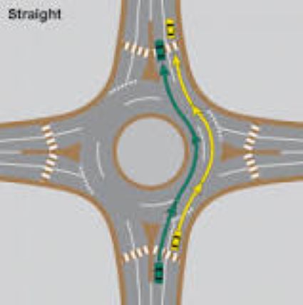 Roundabout Diagram